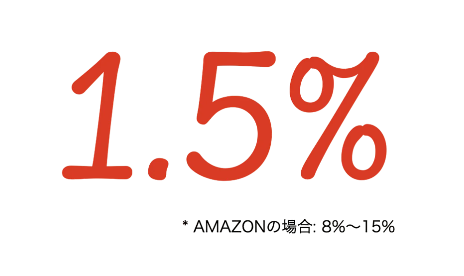 Import viszonteladás Határokon átnyúló EC A piros "1,5%" betűket fekete alapon jeleníti meg, az alsó indexet pedig kis betűkkel vegyes nyelveken, például "amazon" és százalékos arányban.